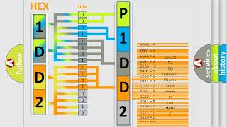 DTC Jeep P1DD2 Short Explanation [upl. by Smaj177]