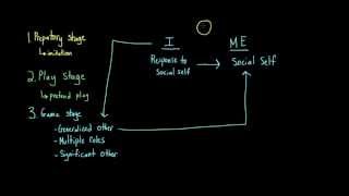 Introduction to Sociology George Herbert Mead The I and the Me [upl. by Feinberg142]