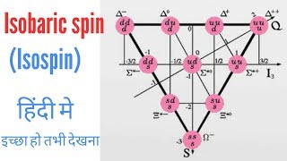 Isospin in Hindi  Isobaric spin  isospin nuclear physics [upl. by Eednas]