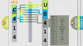 DTC Jeep U0414 Short Explanation [upl. by Sixela966]