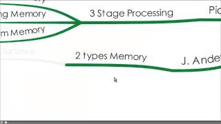 A Brief Overview of 4 Learning Theories [upl. by Enohpesrep]