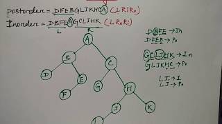 construct binary tree from inorder and postorder traversal  HINDI  Niharika Panda [upl. by Twila309]