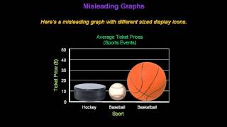 Identifying Misleading Graphs  Konst Math [upl. by Ttiwed]