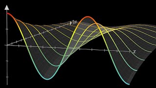 Solving the heat equation  DE3 [upl. by Ahkihs]