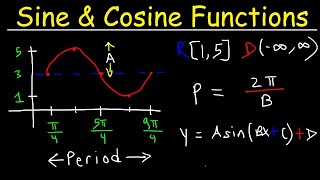 How To Graph Trigonometric Functions  Trigonometry [upl. by Kyrstin]