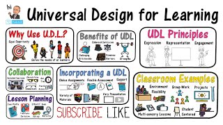 Universal Design for Learning UDL [upl. by Iliam]