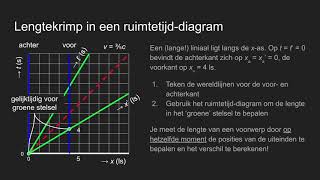 H154 Relativiteit De lorentztransformatie [upl. by Auguste]