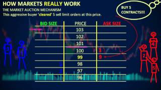 How Markets REALLY Work  Depth of Market DOM [upl. by Adnirol]