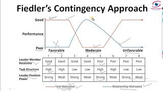 Leadership amp Theories 3 Behavioral Theories Michigan amp Ohio Studies UGC NET JRF By Reema Nayyar [upl. by Viridissa]